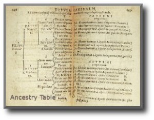 Ancestry Table shown in a book